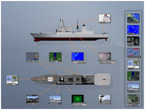 Integrated ShipOperations
